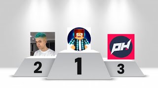 Os 10 maiores canais de games no Brasil (ATUALIZADO 2021) screenshot 5