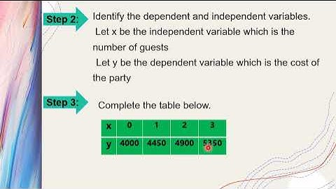 SOLVING PROBLEMS INVOLVING  LINEAR FUNCTION