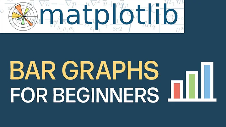 How To Plot A Bar Graph With matplotlib For Beginners | matplotlib Tutorial