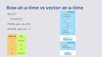 Vectorized Query Execution in Apache Spark at Facebook Chen Yang Facebook