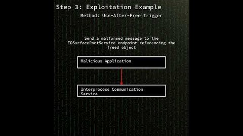 Apple OS: Use-after-free privilege escalation in Apple operating systems (CVE-2025-24085) #shorts