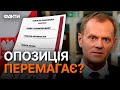 ⚡️Попередні РЕЗУЛЬТАТИ ВИБОРІВ у Польщі ШОКУВАЛИ