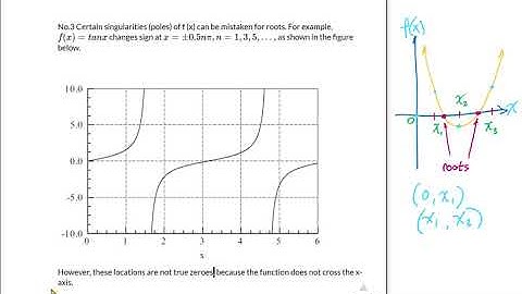 4.1 - Roots of Equations  - Incremental Search Method with Python Code & Example