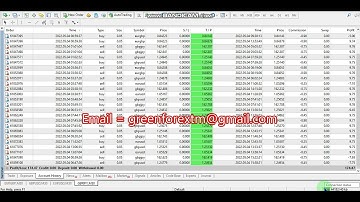 Yesterday Forex robot software auto trading EA Trading Bot 2022 05 04 Profit video proof