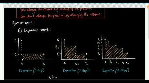 Heat and Work - Path-Dependent Energy Functions
