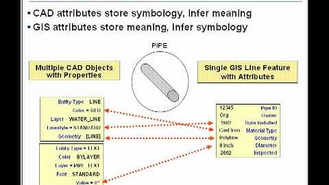 Geoprocessing CAD Data with ArcGIS