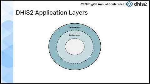 DHIS2 Annual Conference 2020: Building Custom Web Apps with the App Platform
