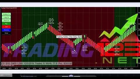 Trading123 Automated Trading Software for NinjaTrader