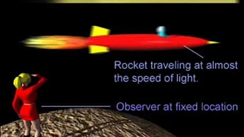 Introduction to Einstein's Special Relativity - Part 1