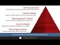 Improving Motivation with Maslow's Hierarchy of Needs Theory