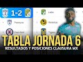 📊 Tabla Clausura 2025 Liga MX Jornada 6 | ¡León es líder tras vencer a Pachuca! 🦁🔥