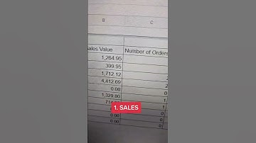 Top 5 metrics and KPIs to grow your online Ecommerce business. Dropshipping and Shopify 2023.