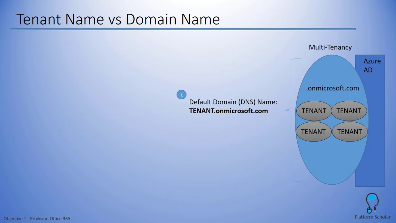 Tenant Name Office 365 Tenant Name & Region Certification Training 70 346 - YouTube