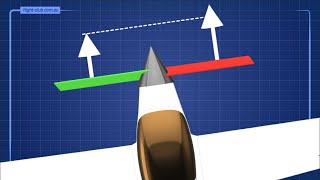 What is P-FACTOR? | The Asymmetric Blade Effect