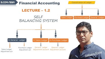 Lecture 1.2 - Sectional & Self Balancing System| Self Balancing System|B.Com| BBA |Hindi|