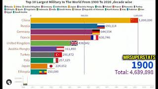 MrSuperStats,bar chart race,data visualization,data comparison,