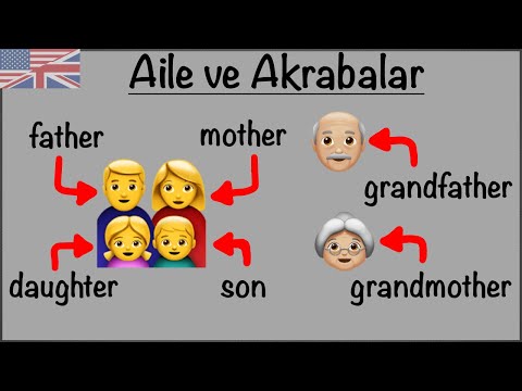 İngilizce Aile ve Akrabalar - Family and Relatives
