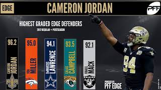 Who is the best edge rusher in the NFL | PFF