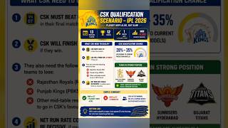 CSK qualification chance #ipl #cskvssrh #highlights #msdhoni