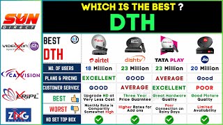 Best DTH Service 2024 ⚡ Top Dish DTH Service in India ⚡ Airtel vs TATA PLAY vs Dish tv vs Jio