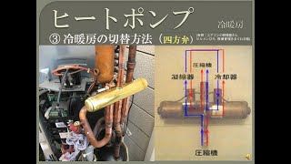 【資格】1級管工事　～ 冷暖房　ヒートポンプの特徴2  ～ part52