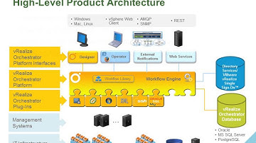 VMware vRealize Orchestrator 6 0 Knowledge Transfer Kit