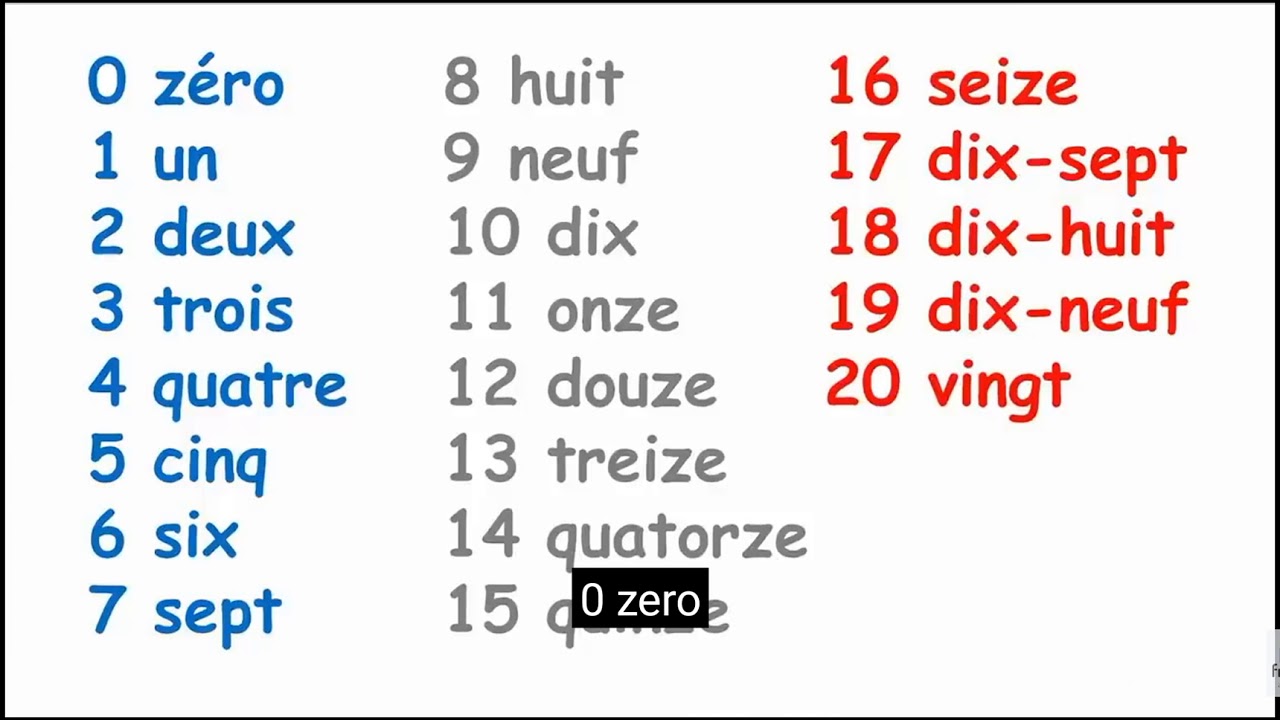 Француз цифры. Числительные во французском языке. Цифры на французском. Числа на французском. Цифры на французском с произношением.
