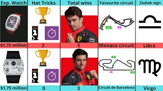 Comparison: Charles Leclerc VS Carlos Sainz