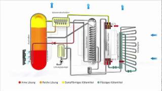 Absorber Kühlbox Gas  Die besten 🥇 2024 ✓ NEU ✓