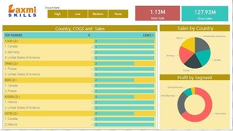 pivot slicer custom visual in power bi dashboard design sample || power bi dashboards