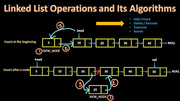 #5.2 Linked List Operations Explanation with Algorithms||Insert, Remove, Search, Traversal Algorithm