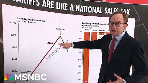 Steve Rattner: Tariffs raise prices, plain and simple