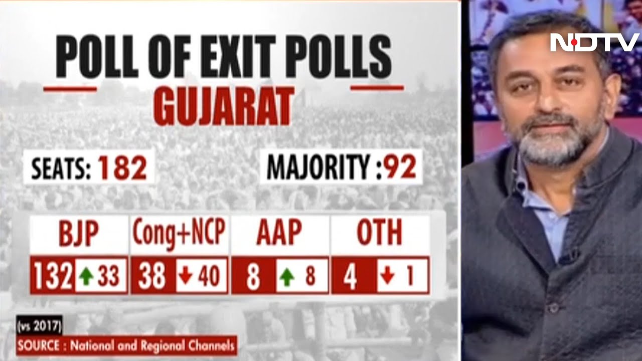 Exit Polls: PM Sweeps Gujarat, AAP Sweeps Delhi, Himachal Is Close ...