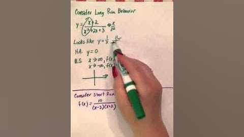 Long & Short Run Behavior