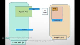 Autoscale Azure Pipeline Agents With Keda