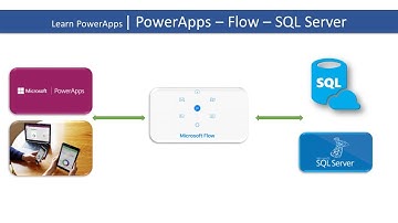 Learn PowerApps | 27 | PowerApps - Flow - SQL Server | Select (Short Version)