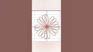 animation by desmos #math #desmos #animation #graph #mathematics #anime #noob #curve #illusion
