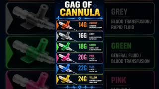 Gag of cannula #medicaleducation #studynursing #bscnursing #upcnet2026