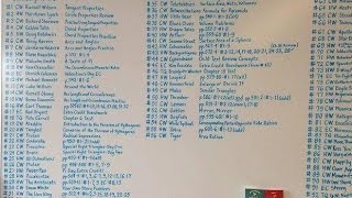 The Most Beautiful Handwriting Porn on the Entire Internet by Rankings Channel 11,020 views 7 years ago 1 minute, 51 seconds