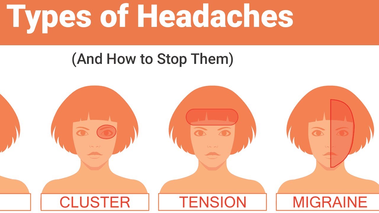 Five types of headache & the fastest way of relief - YouTube