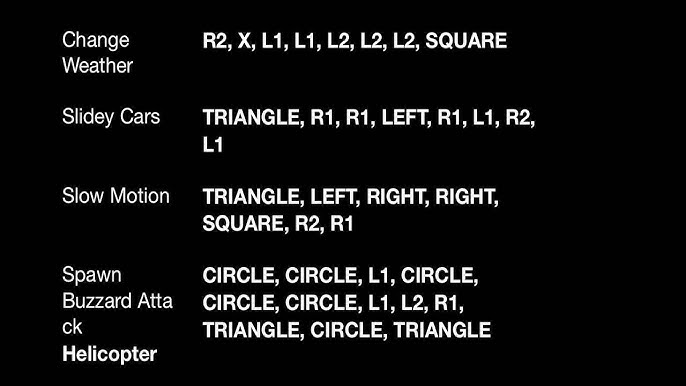 GTA San Andreas Ps2/Ps3/Ps4 Cheat Codes 