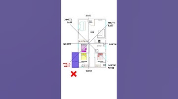 Effects of  Northwest extension #vastu #shorts