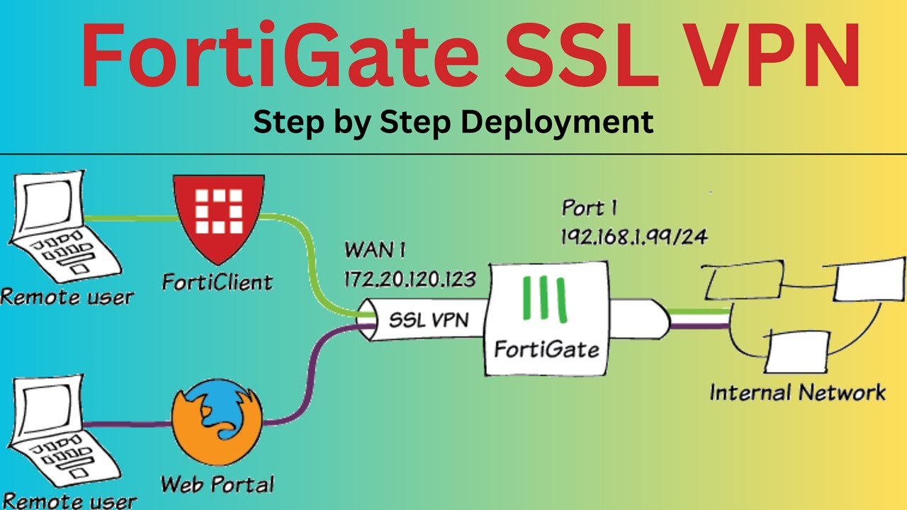 18- FortiGate SSL VPN