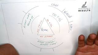 Details Peak Performance Strategies for Sales Managers News