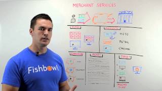 Merchant Services - Whiteboard Wednesday