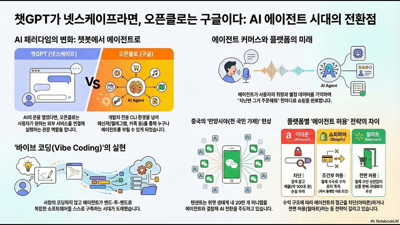 챗GPT 이후의 AI 혁명