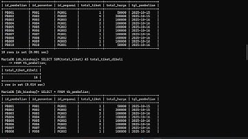 PRESENTASI HASIL DARI TUGAS PRAKTIKUM BASIS DATA 1 MODUL 4