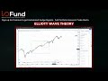 Elliott wave theory in the sp500 investing stocks techstocks finance trading priceaction