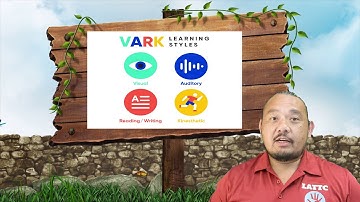 VARK Learning Styles: Visual, Auditory, Reading/Writing, and Kinesthetic Learning.