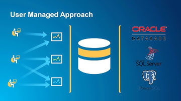 Data in ArcGIS: User Managed and ArcGIS Managed Explained